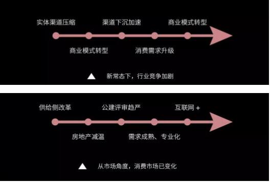 后照明时代，，，，，，灯商生涯生长之道